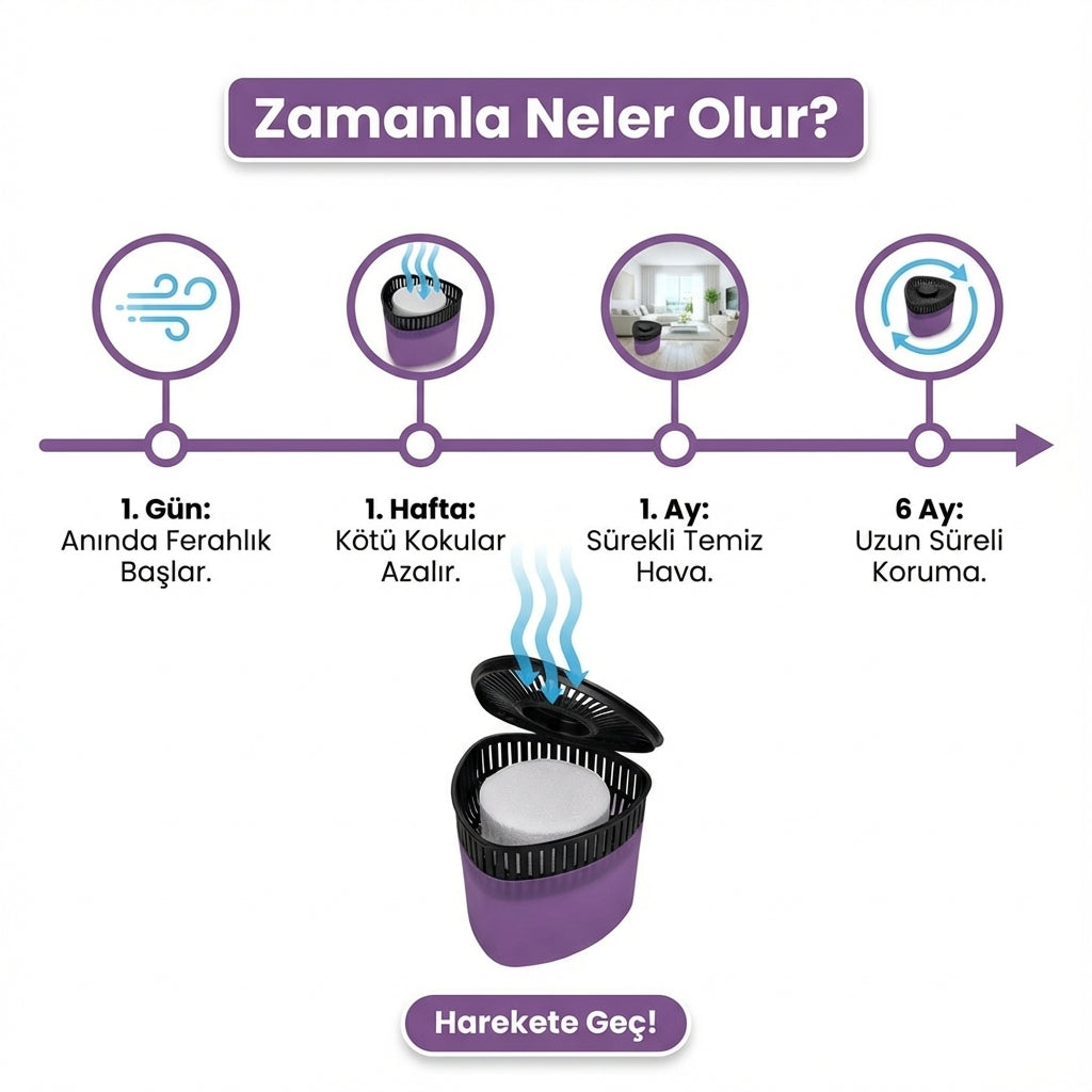 PureNem Alıcılı Ve Rutubet Giderici