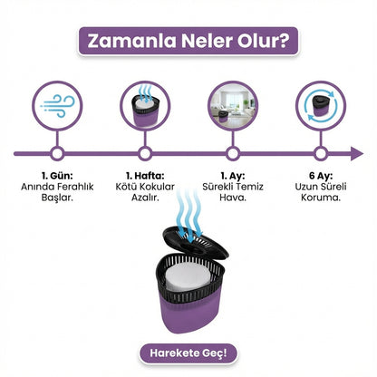 PureNem Alıcılı Ve Rutubet Giderici