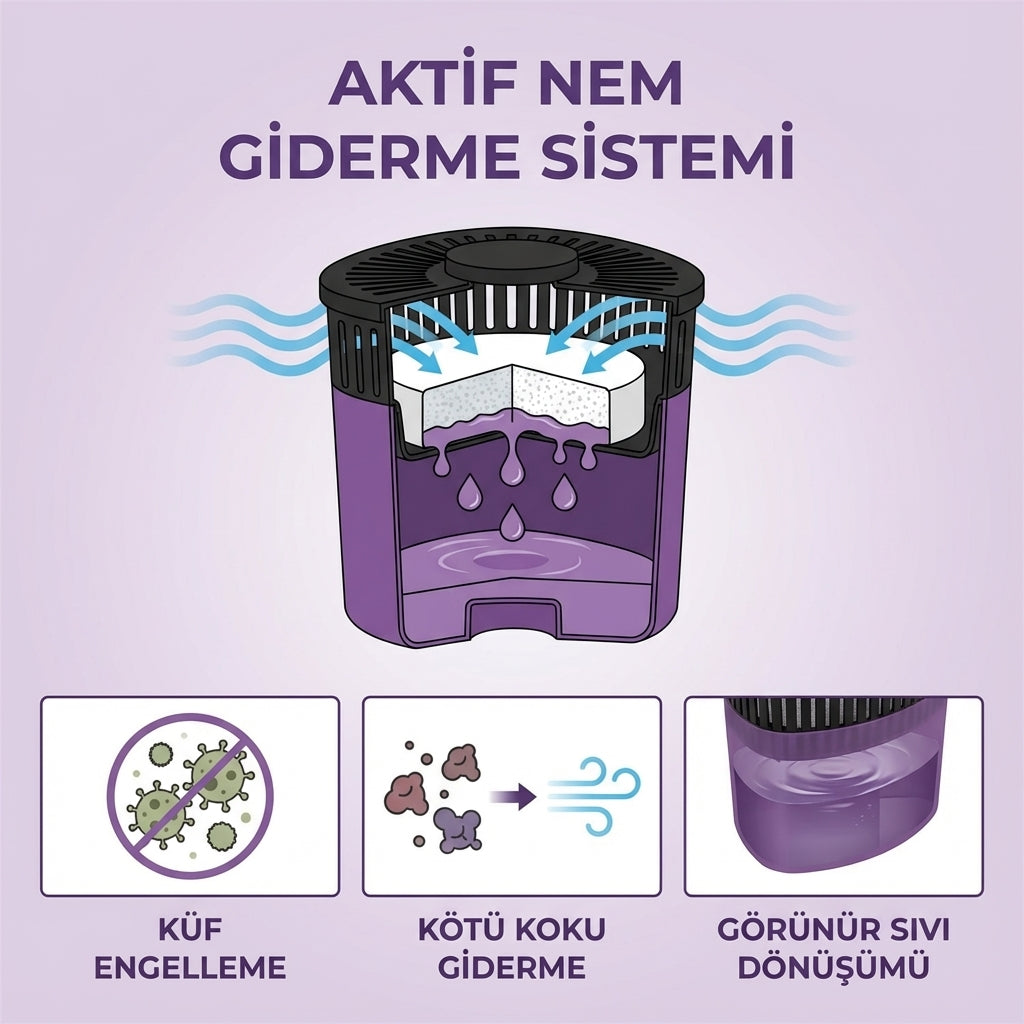 PureNem Alıcılı Ve Rutubet Giderici